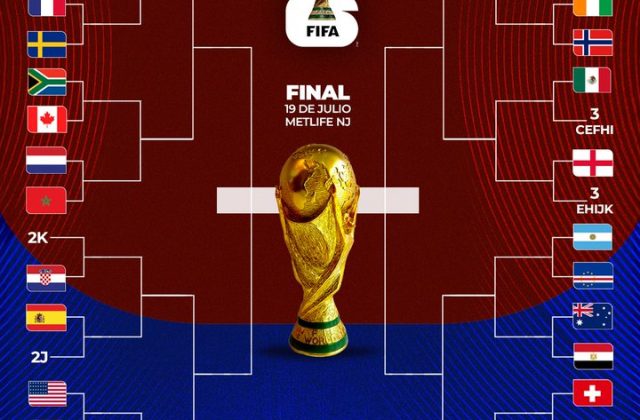 Nhánh đấu của Croatia tại vòng knock-out World Cup 2026