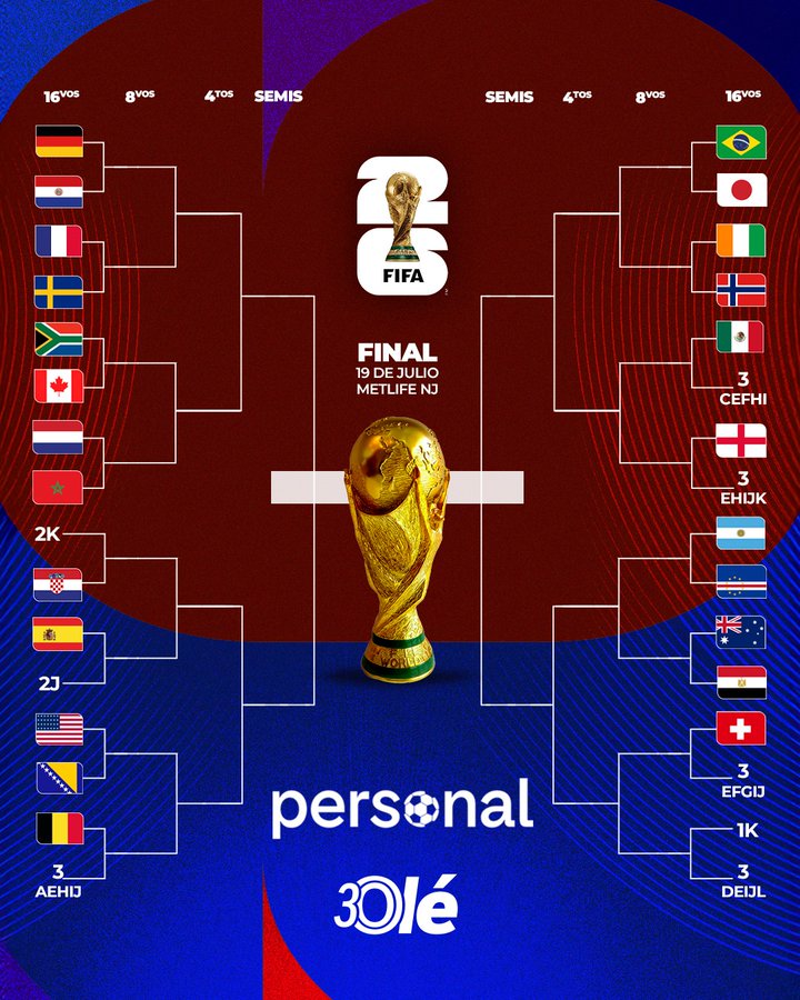 Nhánh đấu của Croatia tại vòng knock-out World Cup 2026