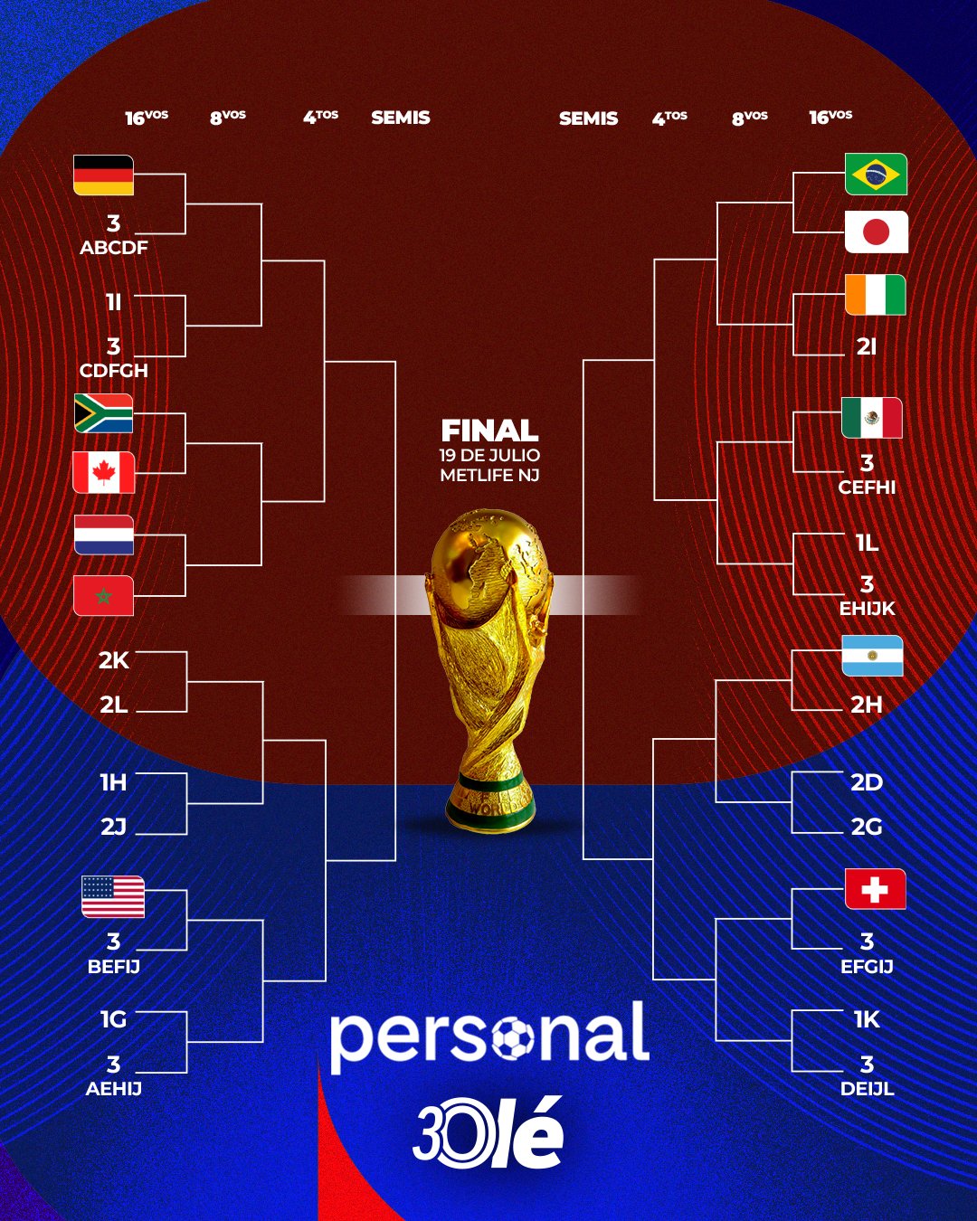 Nhánh vòng 32 đội World Cup 2026 với Brazil gặp Nhật Bản