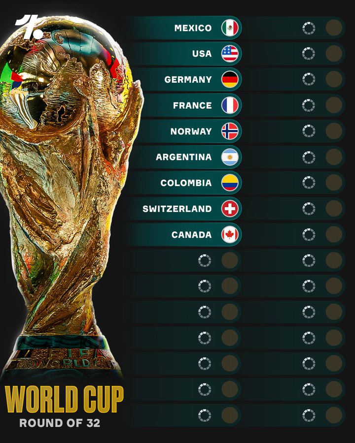 Thụy Sĩ và Canada giành vé vào vòng 32 đội World Cup 2026 sau loạt trận bảng B