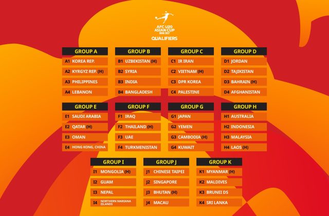 Hình ảnh bốc thăm vòng loại U20 châu Á 2027 của AFC